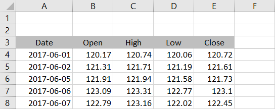 Calculating Average True Range Atr In Excel Macroption - 