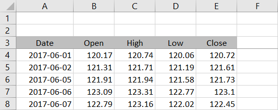 Preparing historical data in Excel