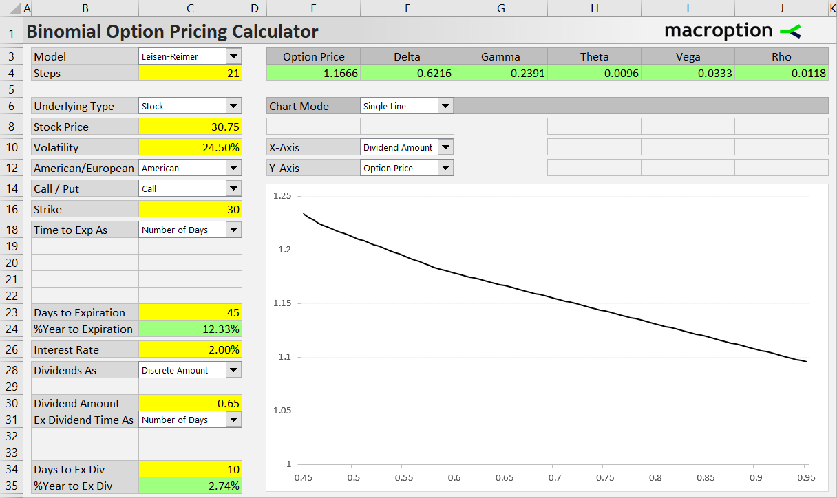 Voo Calculator