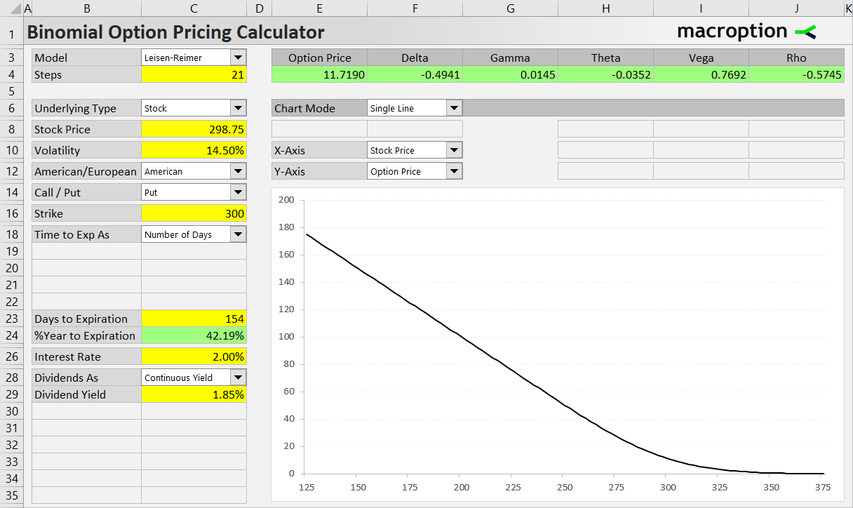 Pricing a put option on an index ETF