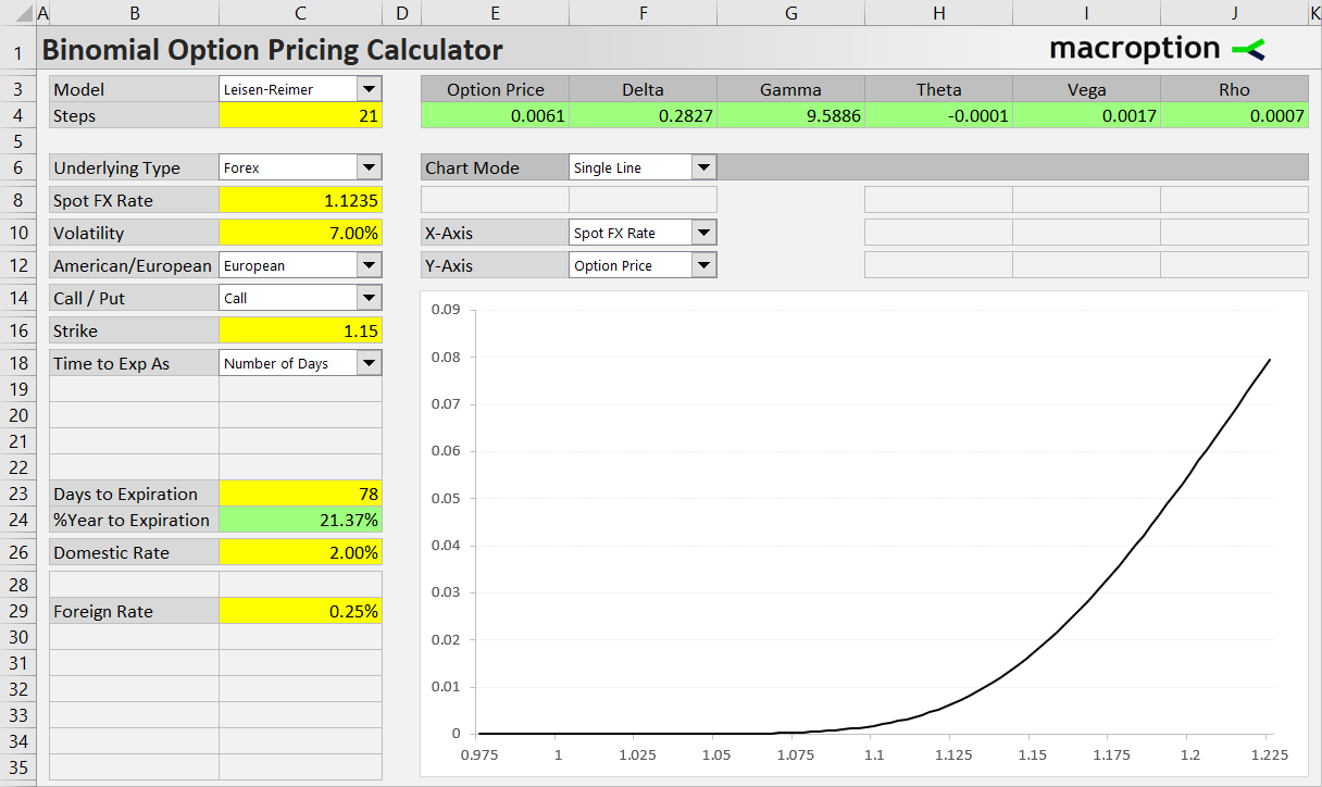 EUR/USD 1.15 strike call option example