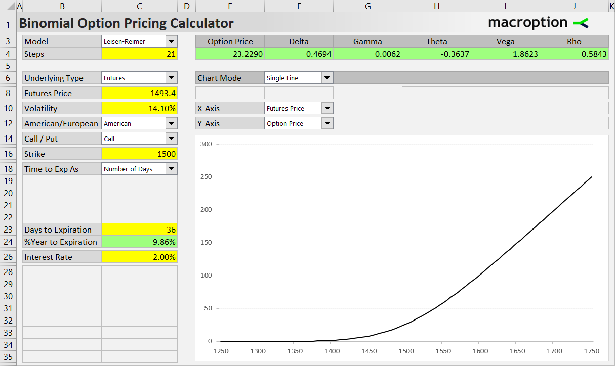 futures price calculator