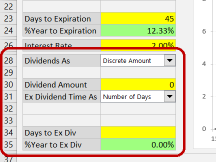 Entering discrete dividends