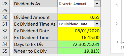 option assignment on ex dividend date