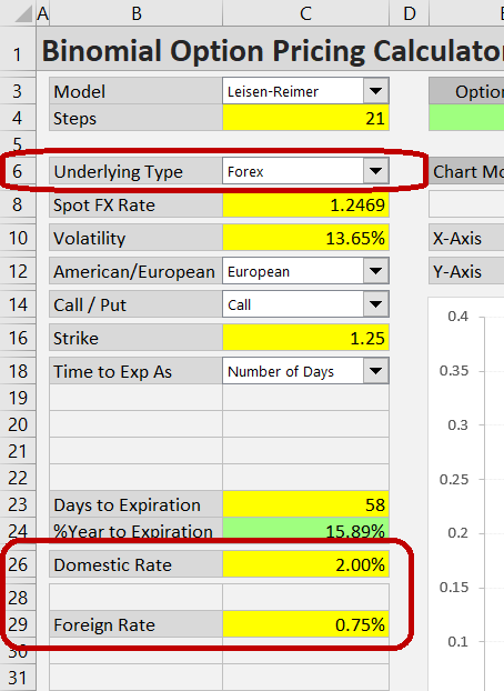 Entering domestic and foreign interest rate for currency option pricing