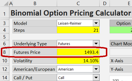 futures price calculator