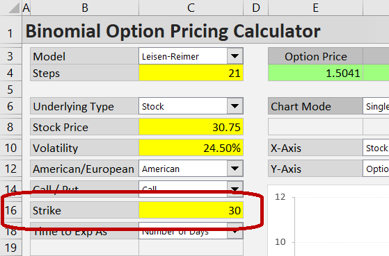 Entering option strike price