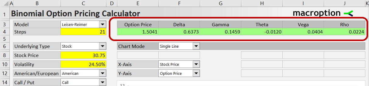 option-greeks-binomial-option-pricing-calculator-macroption