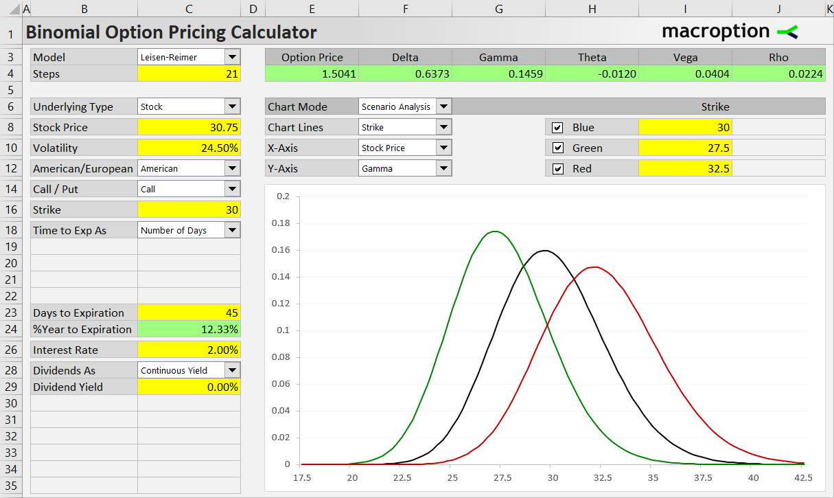 Scenario Analysis Binomial Option Pricing Calculator Macroption