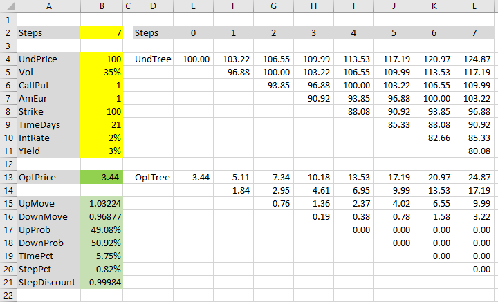 Cox-Ross-Rubinstein move probabilities