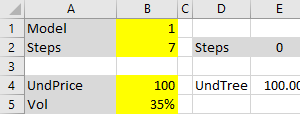 Model input cell