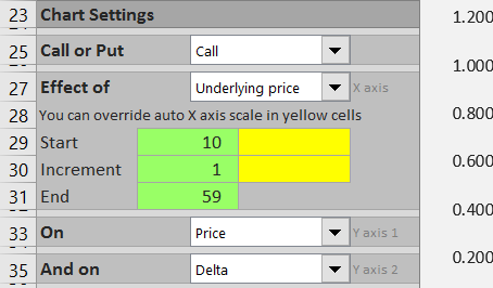 chart settings