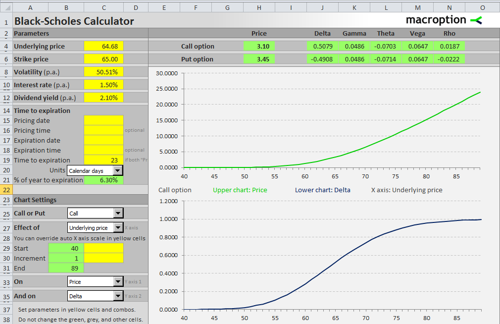 black-scholes-greeks-calculator-macroption