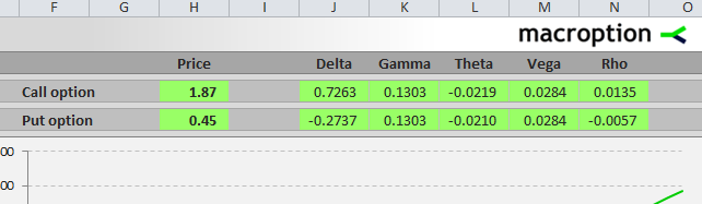 Calculating Range In Excel - Macroption