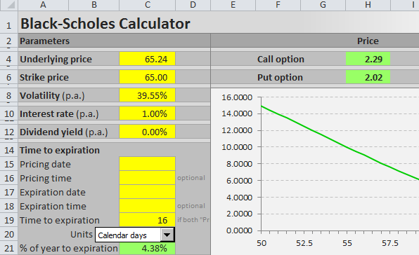 Black Scholes Excel Formulas And How To Create A Simple Option Pricing Spreadsheet Macroption