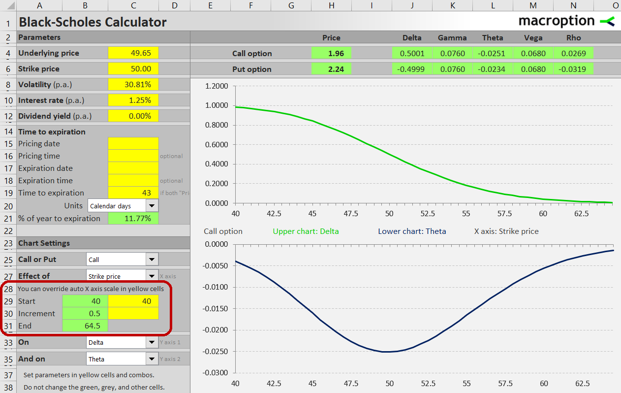 Overriding the automatic X-axis range