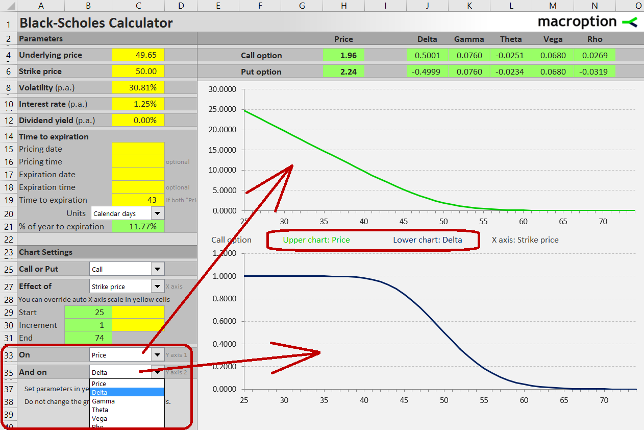 Selecting Y-axes for charts 1 and 2