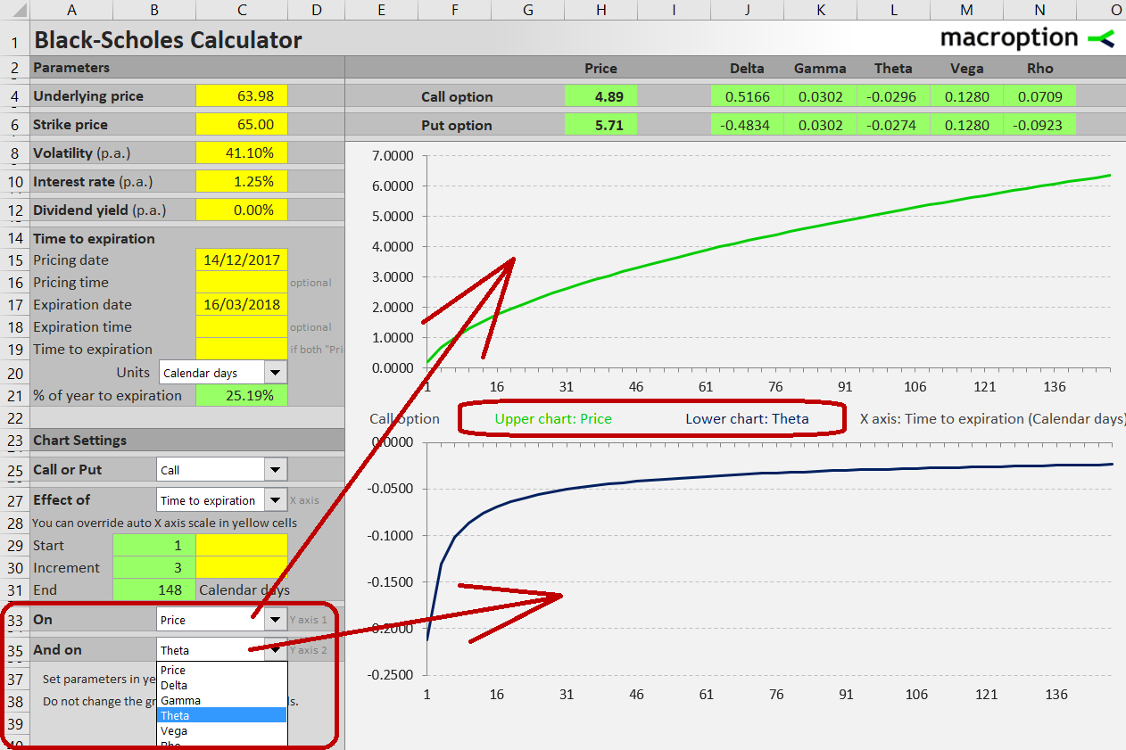 Selecting Y-axes for charts 1 and 2