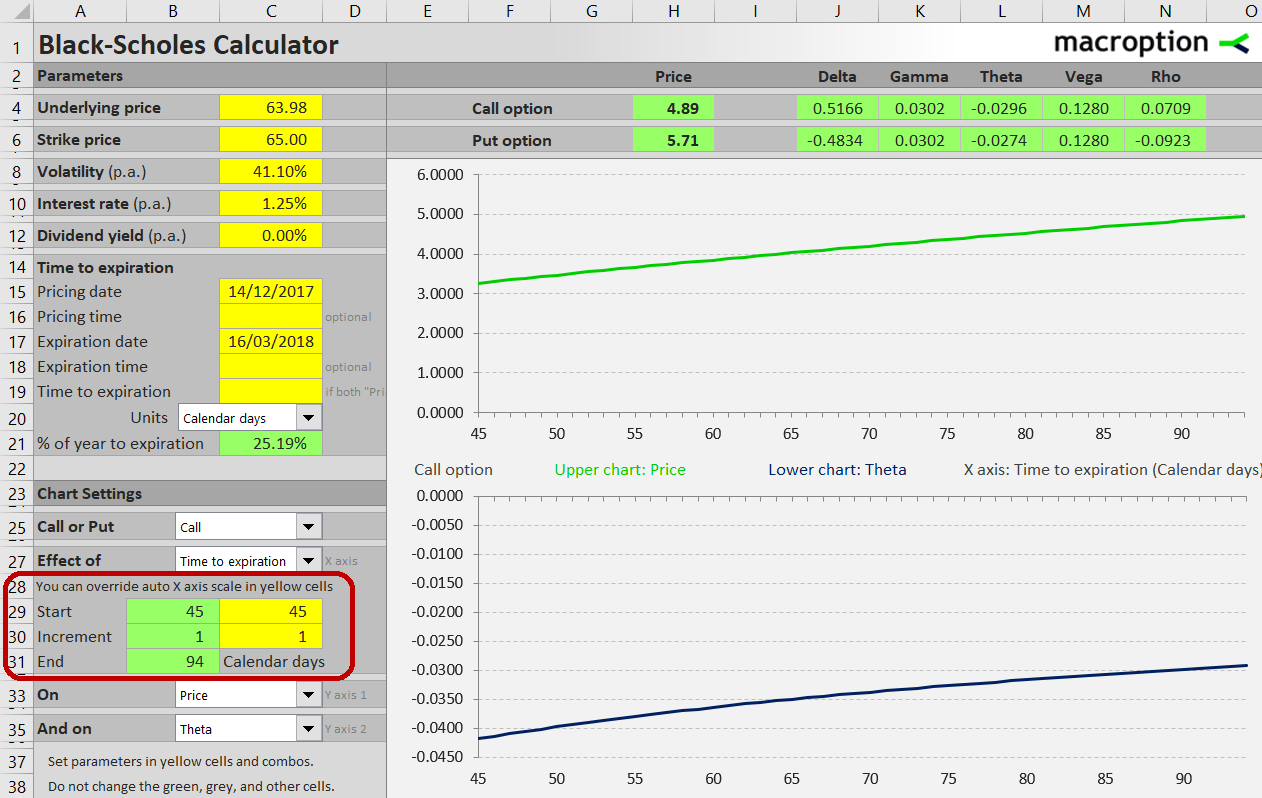 Overriding the automatic X-axis range