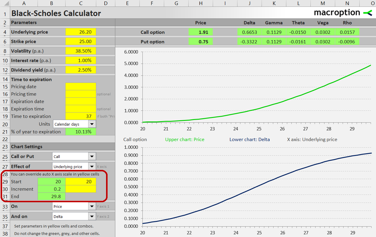 Overriding the automatic X-axis range