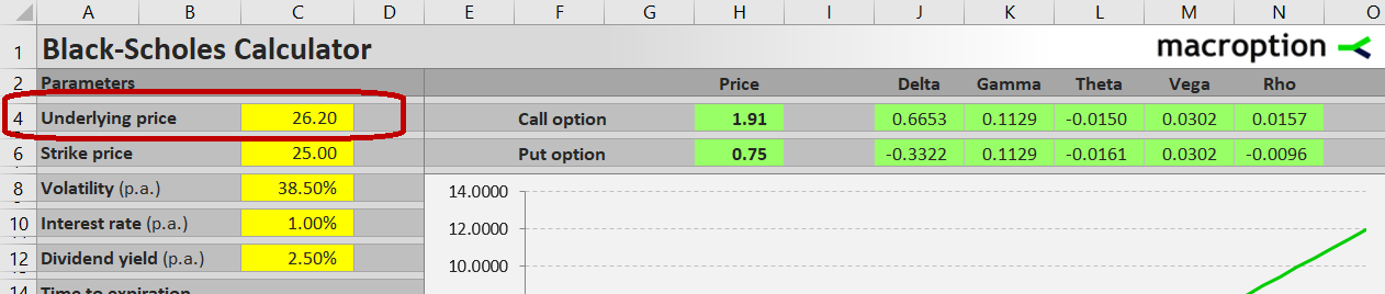 Underlying price input cell