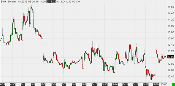 Vix Expiration Calendar 2023 Vix Sideways In Narrow Range, But Futures And Vvix Higher - Macroption