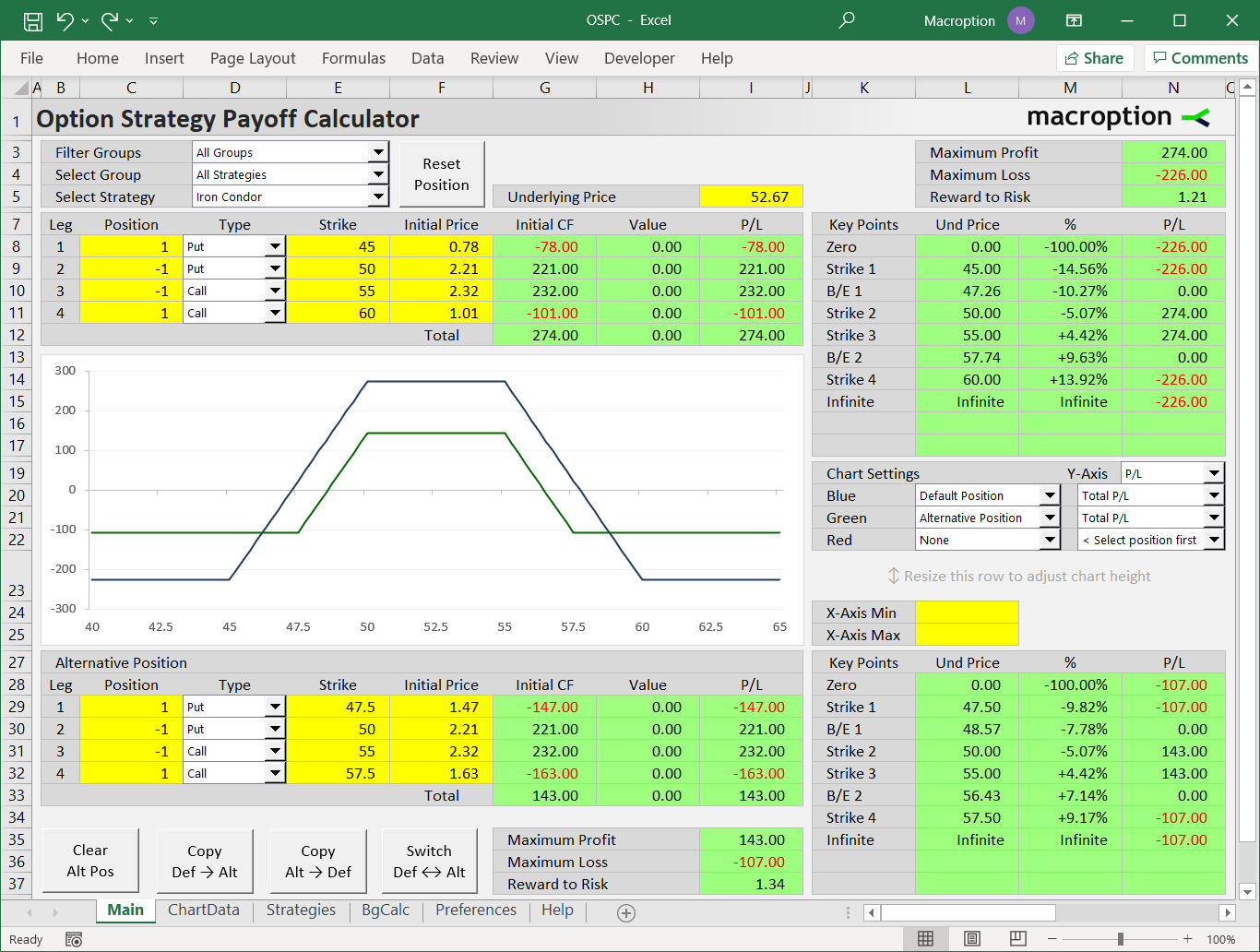 Option Strategy Payoff Calculator