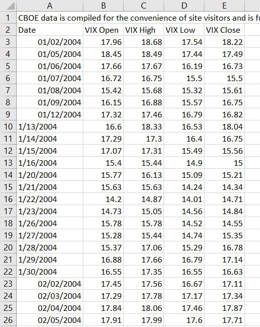 returning the great of two dates in excel for mac