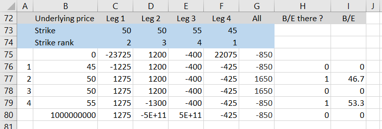 Binary Options: Calculating Breakeven Win-Rate for a Given Payout