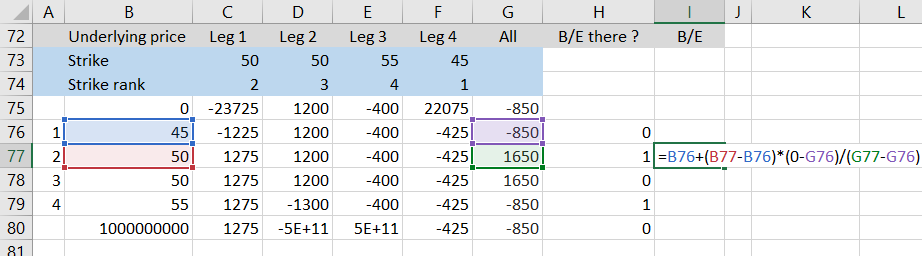 revised break even point formula