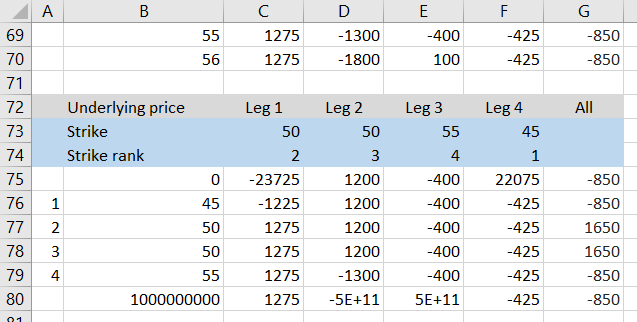 break even profit loss