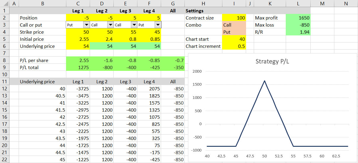 Use Breakeven Percent To Fine Tune Your DFS Pick'em Strategy