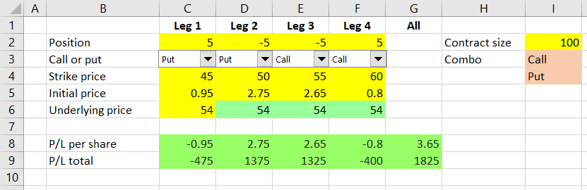 Drawing Option Payoff Diagrams In Excel Macroption