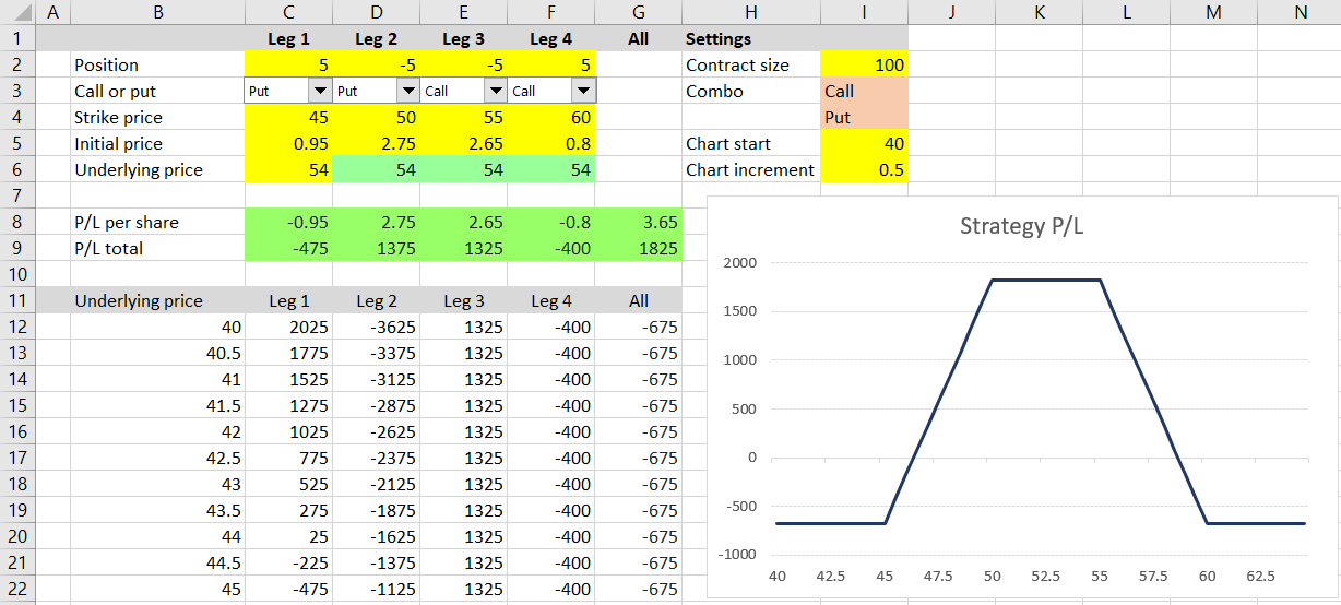 Drawing Option Payoff Diagrams in Excel Macroption