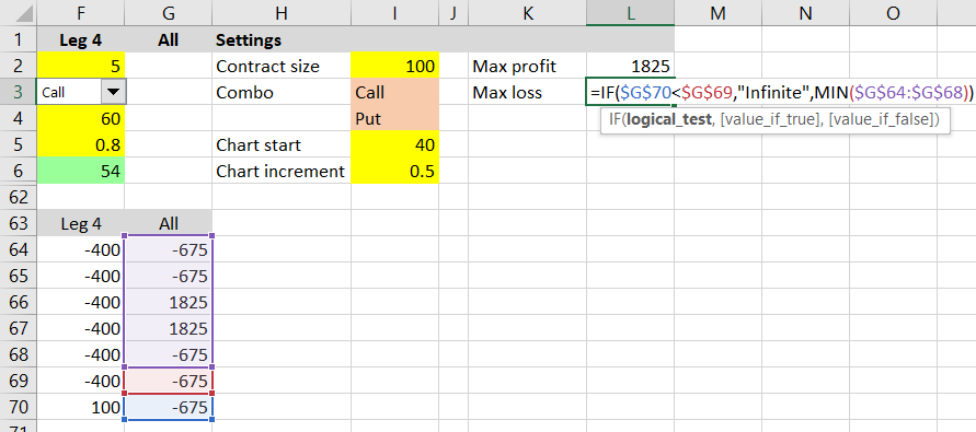 Calculating Option Strategy Maximum Profit and Loss - Macroption