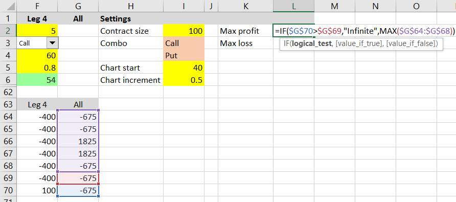 maximum profit formula