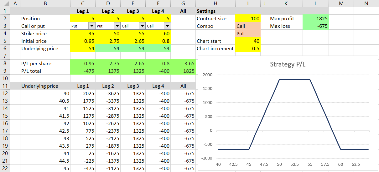 Calculating Option Strategy Risk Reward Ratio Macroption