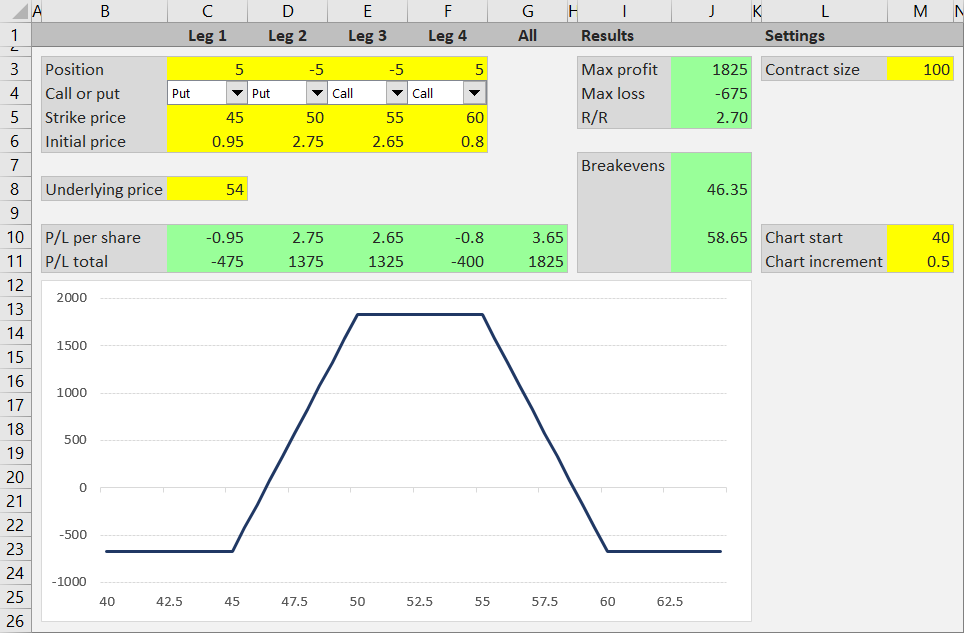 option payoff spreadsheet after