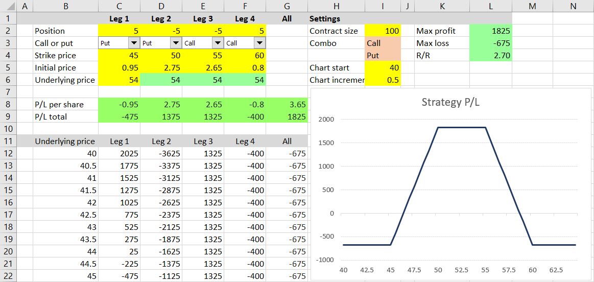 Option Payoff Excel Tutorial Macroption