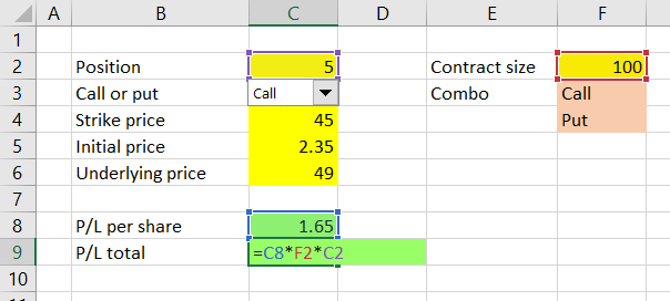 short selling profit calculator