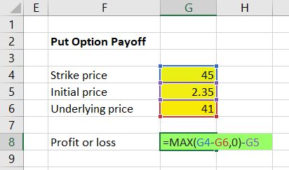 put option payoff formula