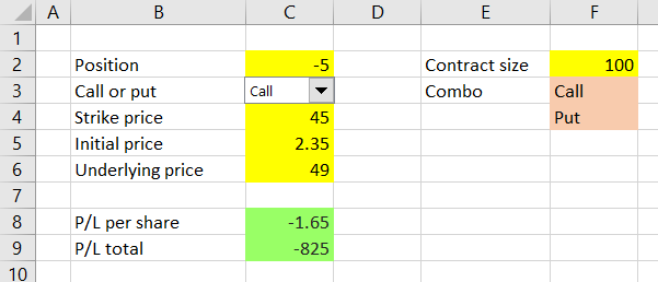 options profit calculator robinhood