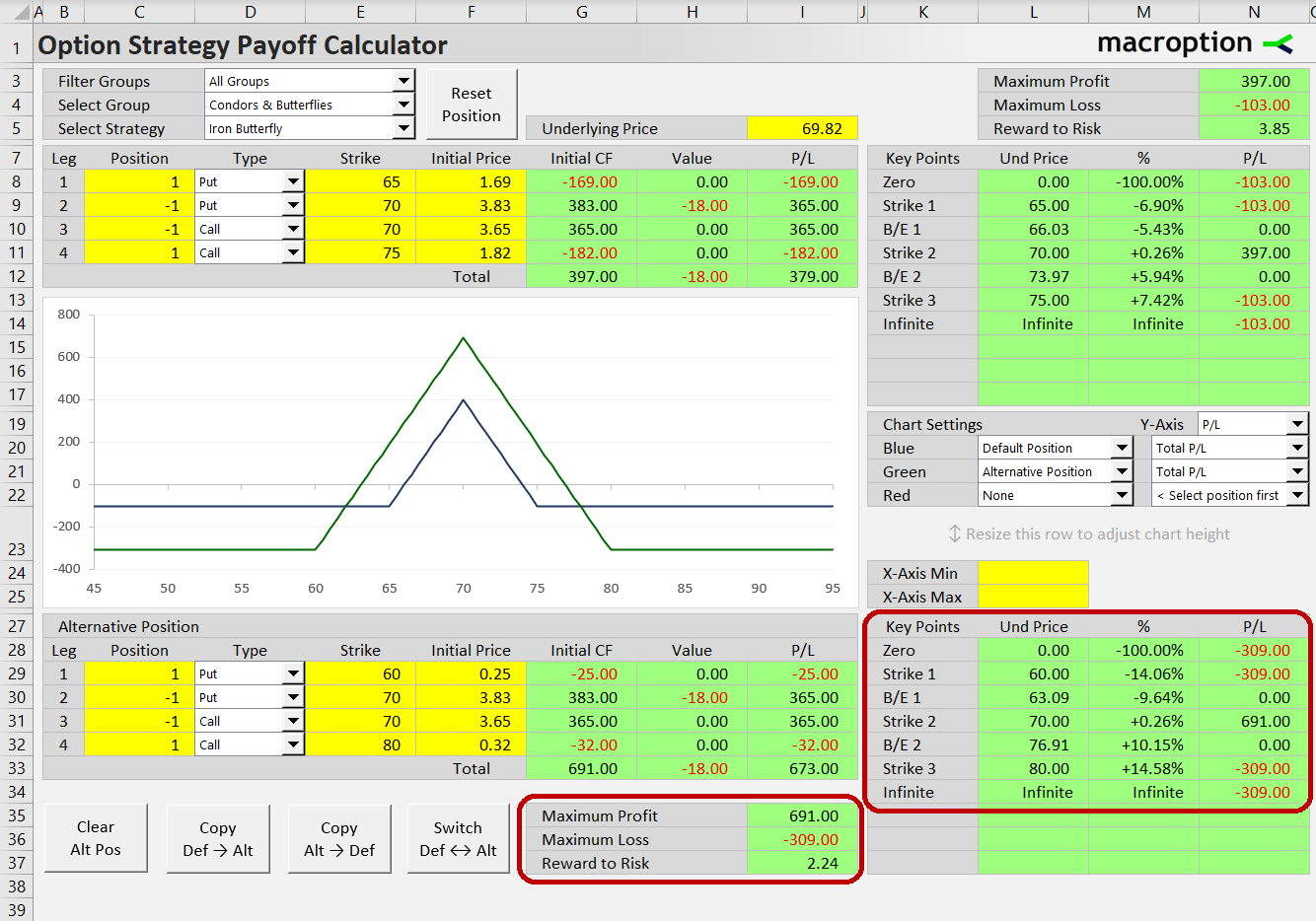 iron butterfly 60 70 80 risk profile