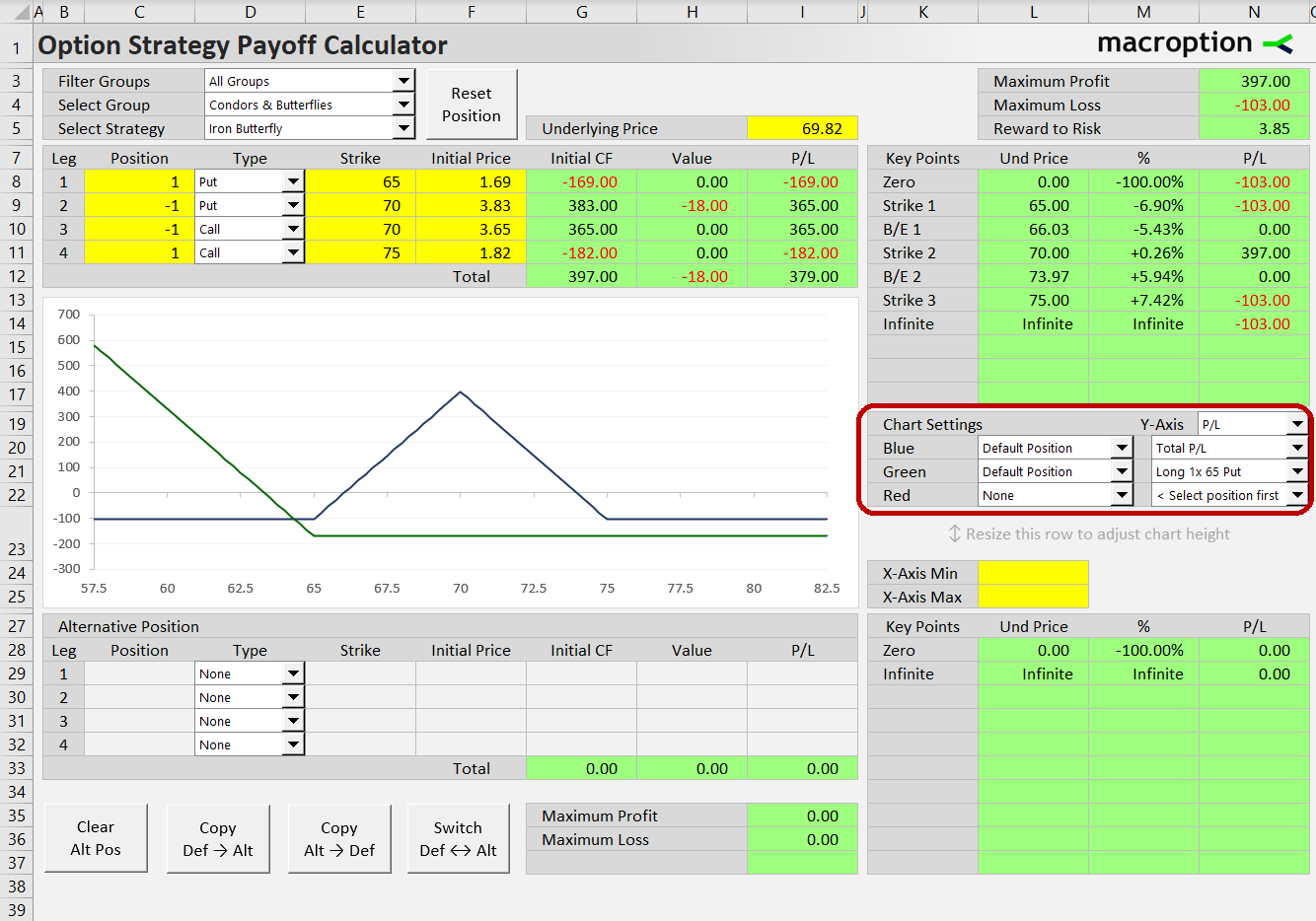 iron butterfly 65 70 75 long put chart