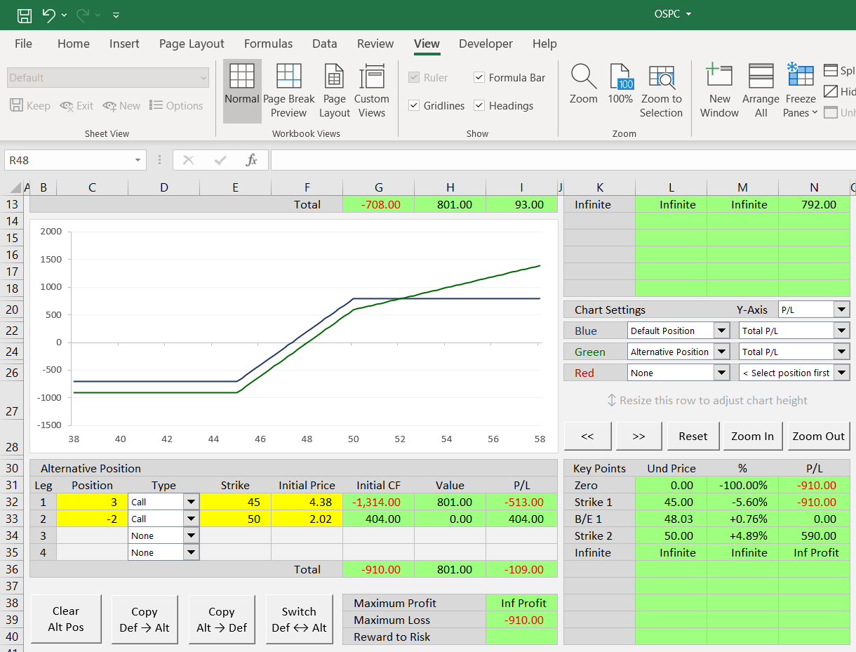 Bull call spread with fewer contracts sold