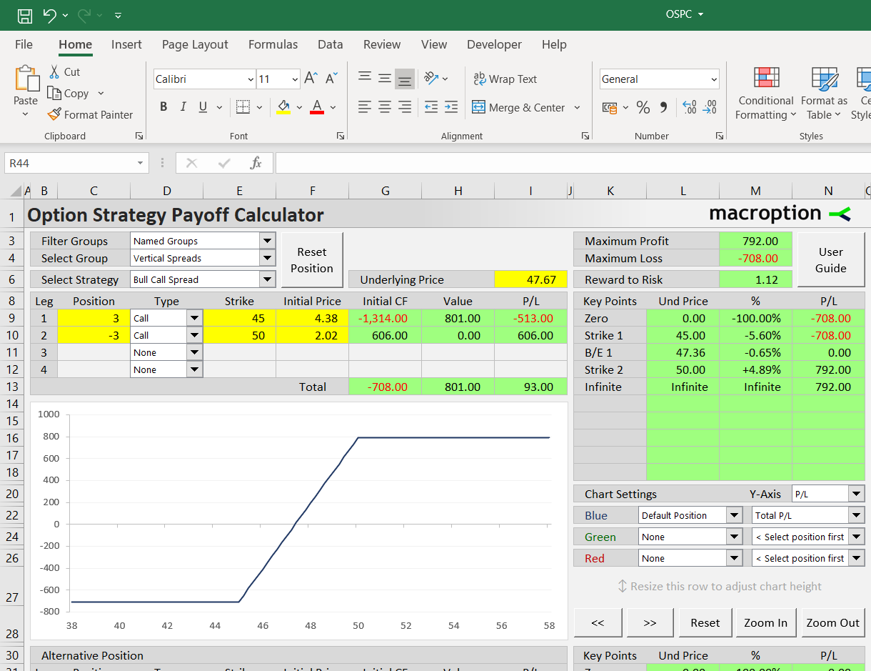 Bull call spread calculator example