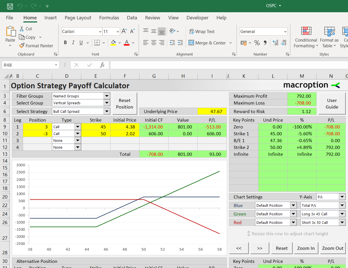 Bull call spread payoff diagram