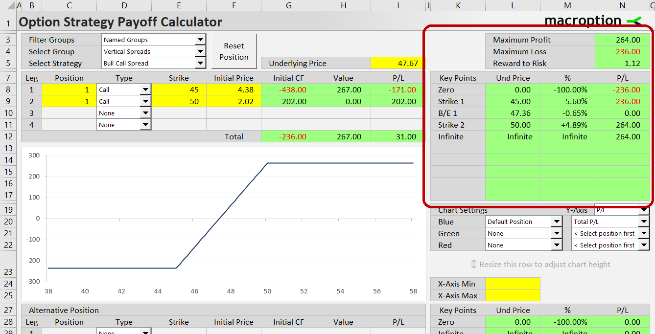 Risk profile