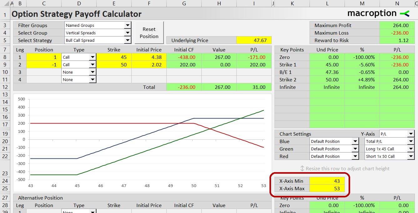 Changing X-axis minimum and maximum