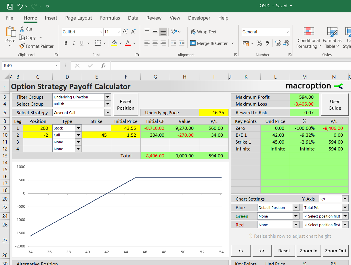 Covered call value and profit/loss